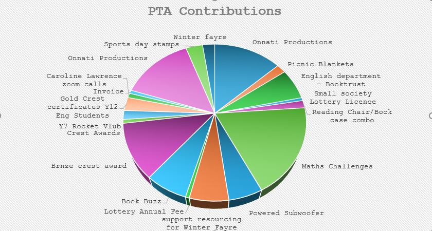 PTA donations 2026