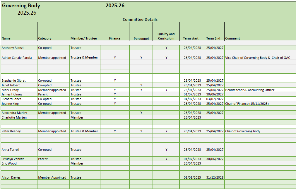 Chart of RHS Governing Body Chart of RHS Governing Body